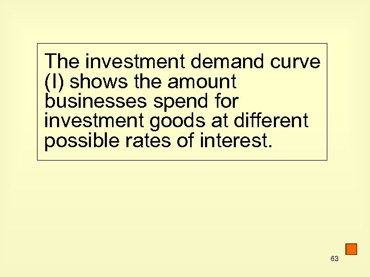 The investment demand curve (I) shows the amount businesses spend for investment goods at