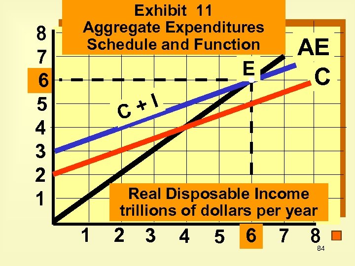 8 7 6 5 4 3 2 1 Exhibit 11 Aggregate Expenditures Schedule and