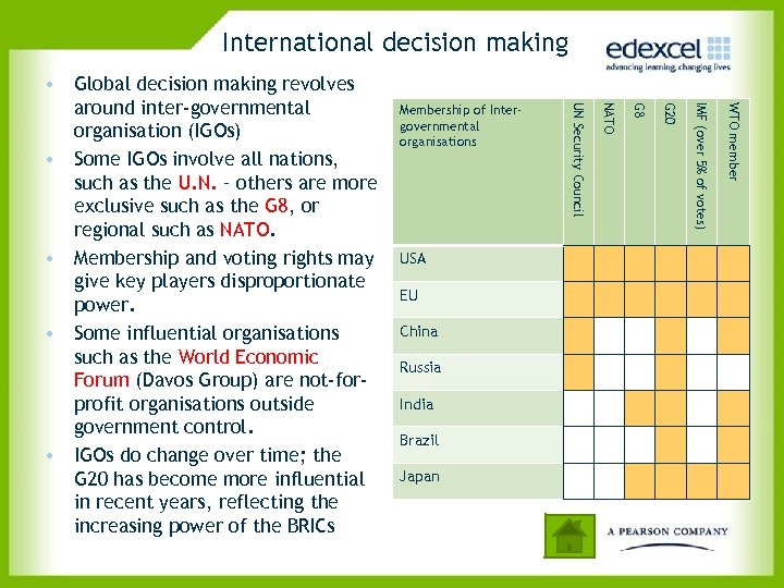 International decision making India Brazil Japan WTO member Russia IMF (over 5% of votes)