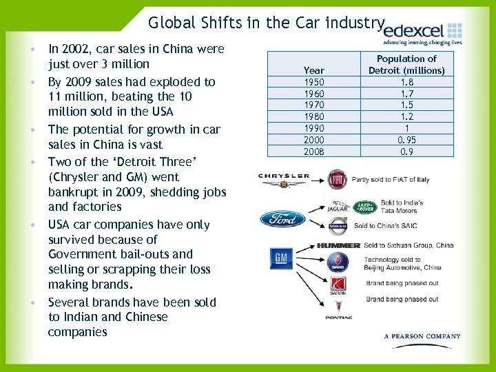 Global Shifts in the Car industry • In 2002, car sales in China were