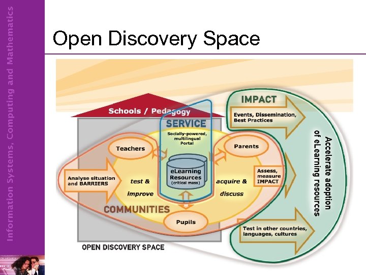 Open Discovery Space 