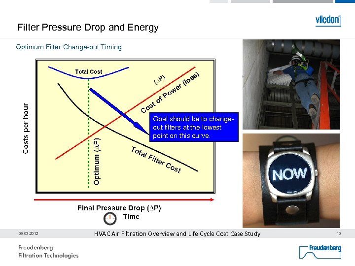 Filter Pressure Drop and Energy Optimum Filter Change-out Timing Goal should be to changeout
