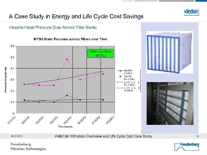 A Case Study in Energy and Life Cycle Cost Savings Head-to-Head Pressure Drop Across