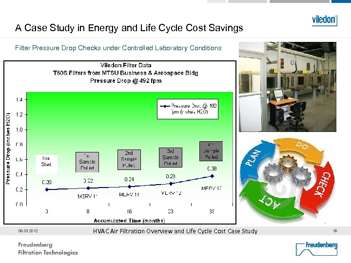 A Case Study in Energy and Life Cycle Cost Savings Filter Pressure Drop Checks