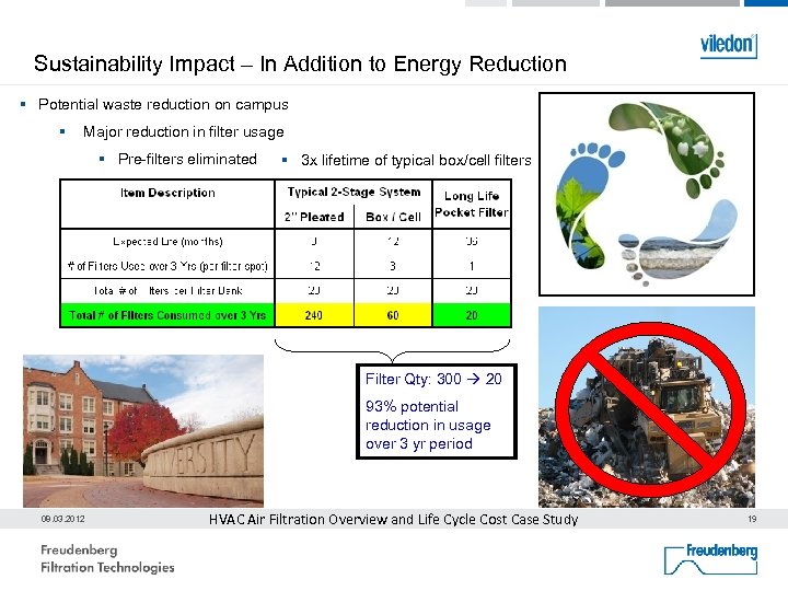 Sustainability Impact – In Addition to Energy Reduction § Potential waste reduction on campus