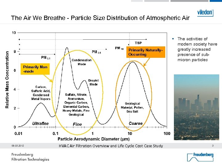 The Air We Breathe - Particle Size Distribution of Atmospheric Air Primarily Naturally. Occurring