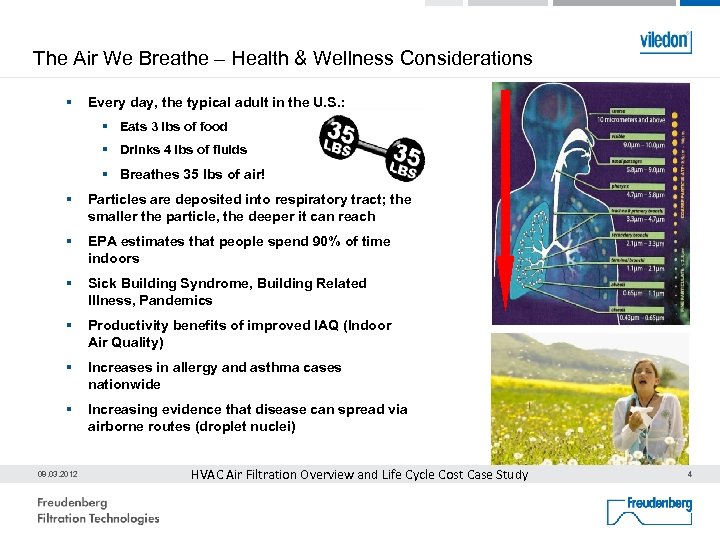 The Air We Breathe – Health & Wellness Considerations § Every day, the typical