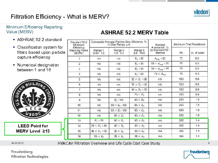 Filtration Efficiency - What is MERV? Minimum Efficiency Reporting Value (MERV) ASHRAE 52. 2