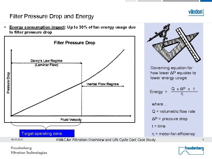 Filter Pressure Drop and Energy § Energy consumption impact: Up to 30% of fan