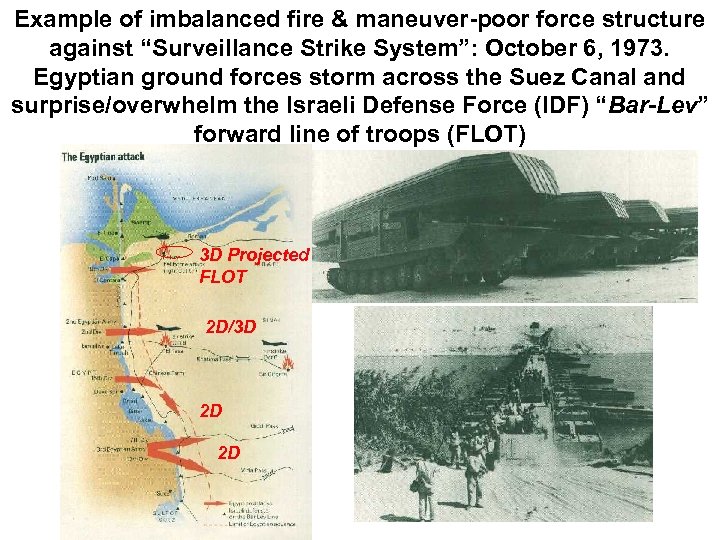 Example of imbalanced fire & maneuver-poor force structure against “Surveillance Strike System”: October 6,