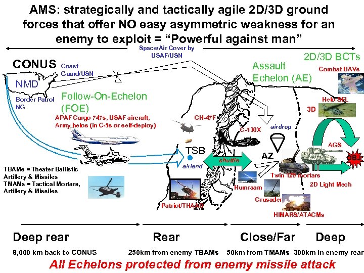 AMS: strategically and tactically agile 2 D/3 D ground forces that offer NO easy