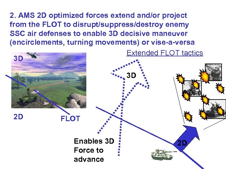 2. AMS 2 D optimized forces extend and/or project from the FLOT to disrupt/suppress/destroy