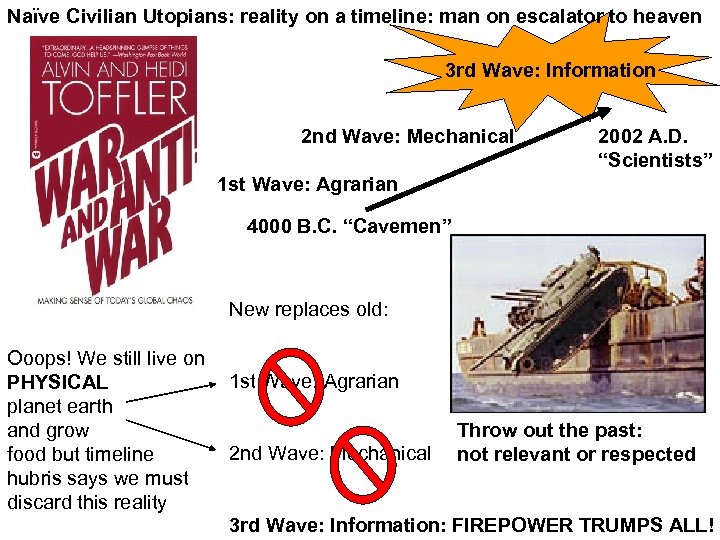 Naïve Civilian Utopians: reality on a timeline: man on escalator to heaven 3 rd
