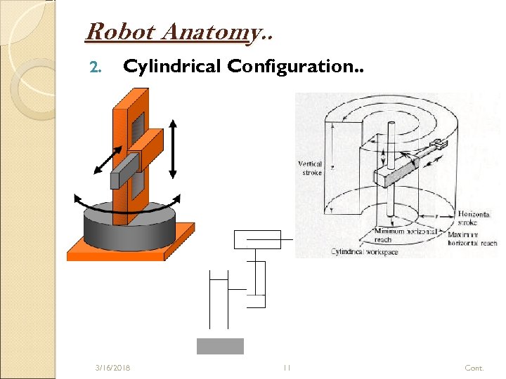 Robot Anatomy. . 2. Cylindrical Configuration. . 3/16/2018 11 Cont. 