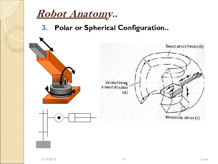 Robot Anatomy. . 3. Polar or Spherical Configuration. . 3/16/2018 14 Cont. 