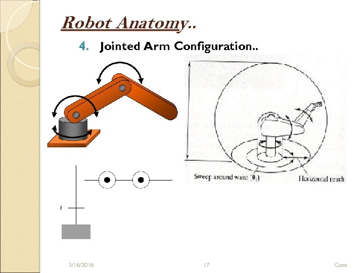 Robot Anatomy. . 4. Jointed Arm Configuration. . 3/16/2018 17 Cont. 