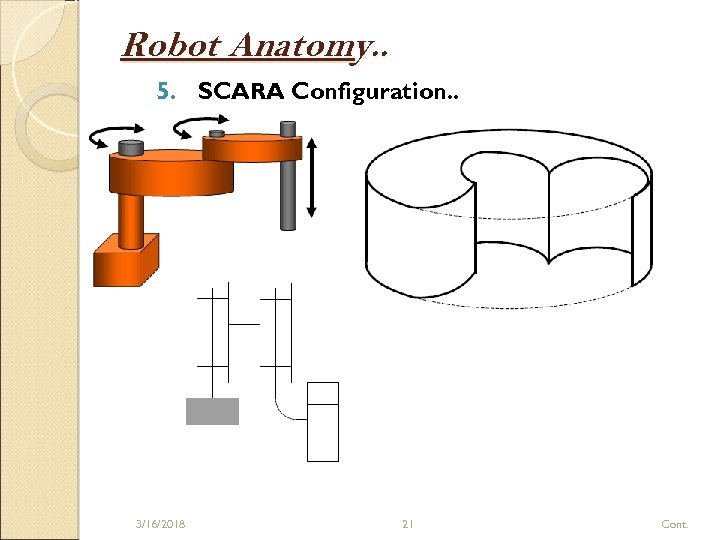 Robot Anatomy. . 5. SCARA Configuration. . 3/16/2018 21 Cont. 