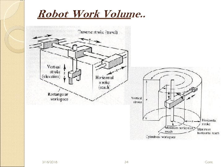 Robot Work Volume. . 3/16/2018 34 Cont. 