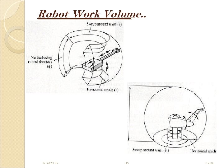 Robot Work Volume. . 3/16/2018 35 Cont. 