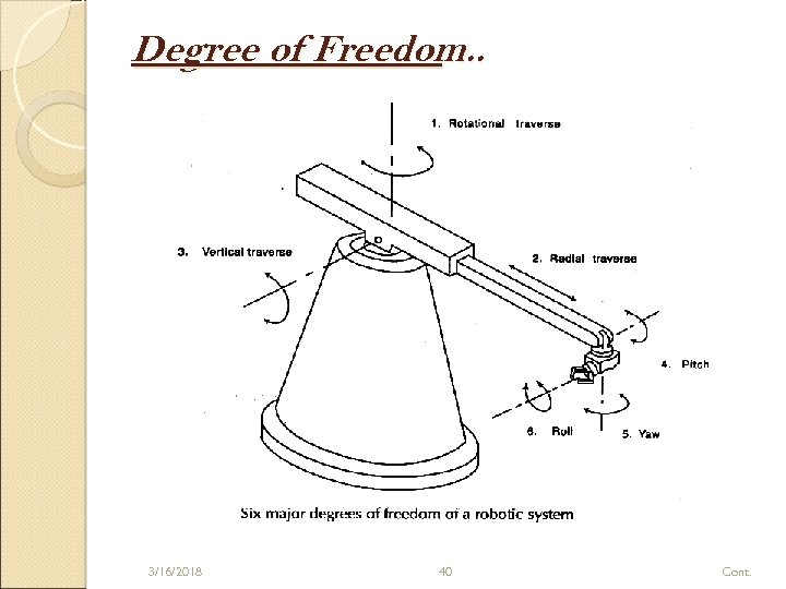 Degree of Freedom. . 3/16/2018 40 Cont. 