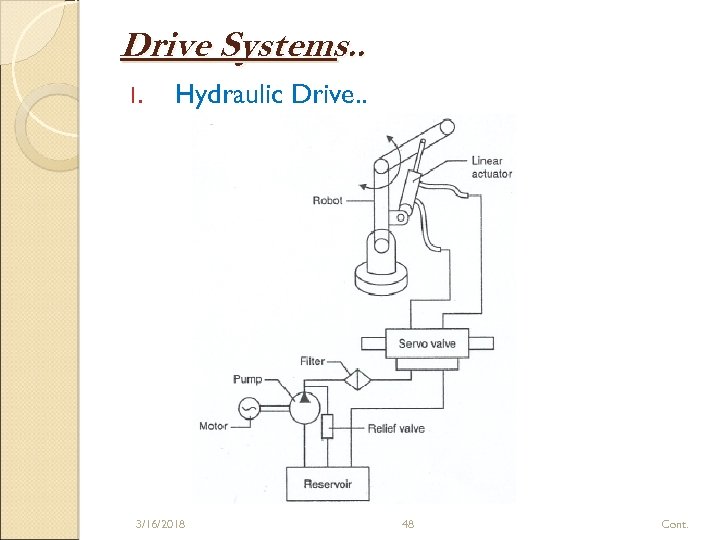 Drive Systems. . 1. Hydraulic Drive. . 3/16/2018 48 Cont. 