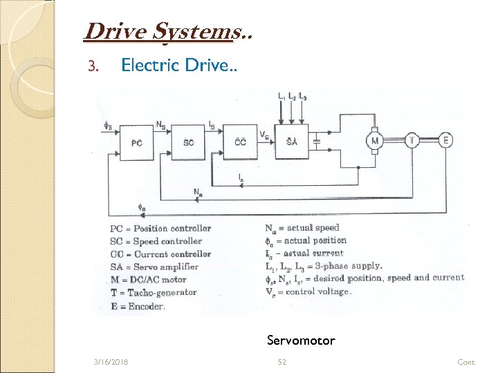 Drive Systems. . 3. Electric Drive. . Servomotor 3/16/2018 52 Cont. 