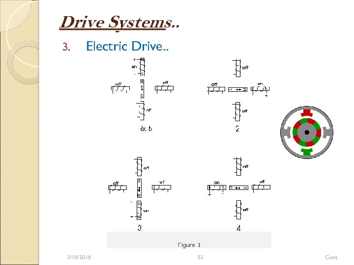 Drive Systems. . 3. Electric Drive. . 3/16/2018 53 Cont. 