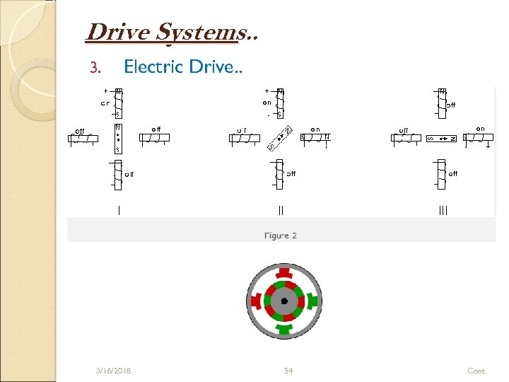 Drive Systems. . 3. Electric Drive. . 3/16/2018 54 Cont. 