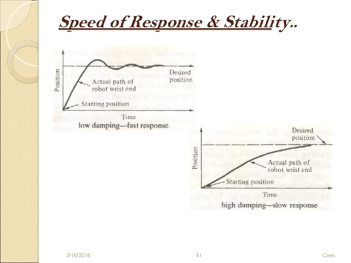 Speed of Response & Stability. . 3/16/2018 61 Cont. 