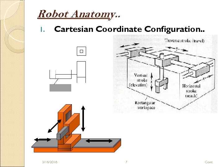 Robot Anatomy. . 1. Cartesian Coordinate Configuration. . 3/16/2018 7 Cont. 