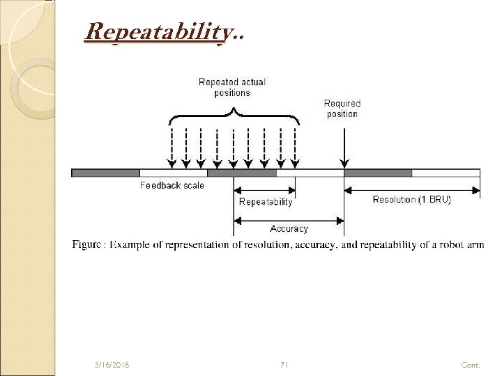 Repeatability. . 3/16/2018 71 Cont. 