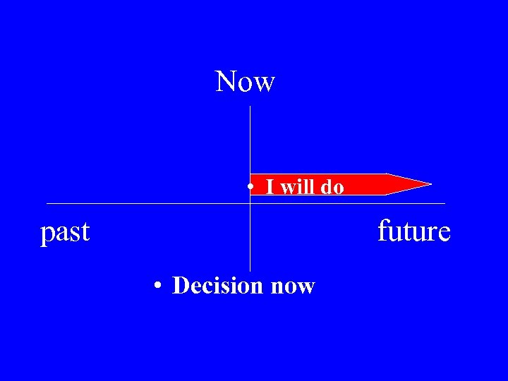 Now • I will do past future • Decision now 