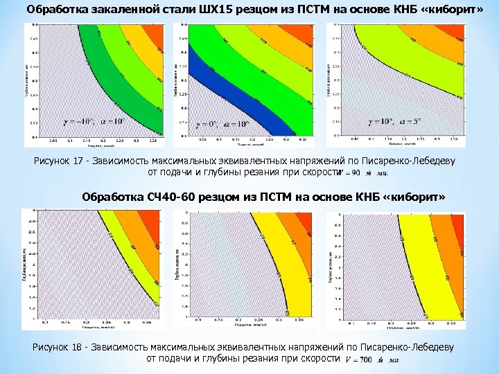 Обработка закаленной стали ШХ 15 резцом из ПСТМ на основе КНБ «киборит» Рисунок 17