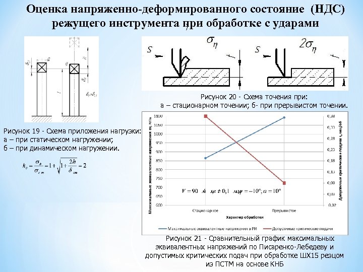 Метод напряженно деформированного состояния