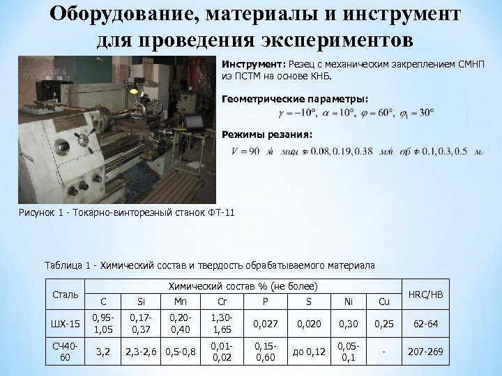 Оборудование, материалы и инструмент для проведения экспериментов Инструмент: Резец с механическим закреплением СМНП из