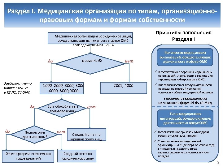 Организация правовая форма собственности. Организационно-правовые формы медицинских учреждений. Формы собственности медицинских организаций. Организационно-правовая форма это. Организационная правовая форма собственности это.