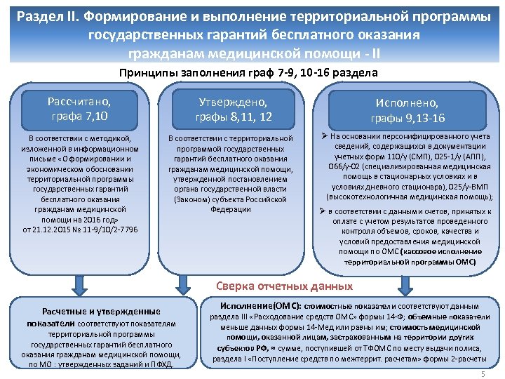 Государственная программа бесплатной медицинской помощи. Территориальная программа государственных гарантий. Разделы территориальной программы государственных гарантий. Программа госгарантий формируется. Территориальная программа госгарантий.