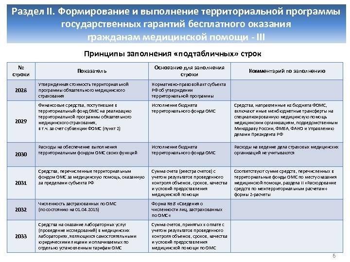 Раздел II. Формирование и выполнение территориальной программы государственных гарантий бесплатного оказания гражданам медицинской помощи