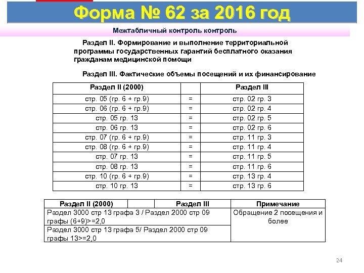 Форма № 62 за 2016 год Межтабличный контроль Раздел II. Формирование и выполнение территориальной