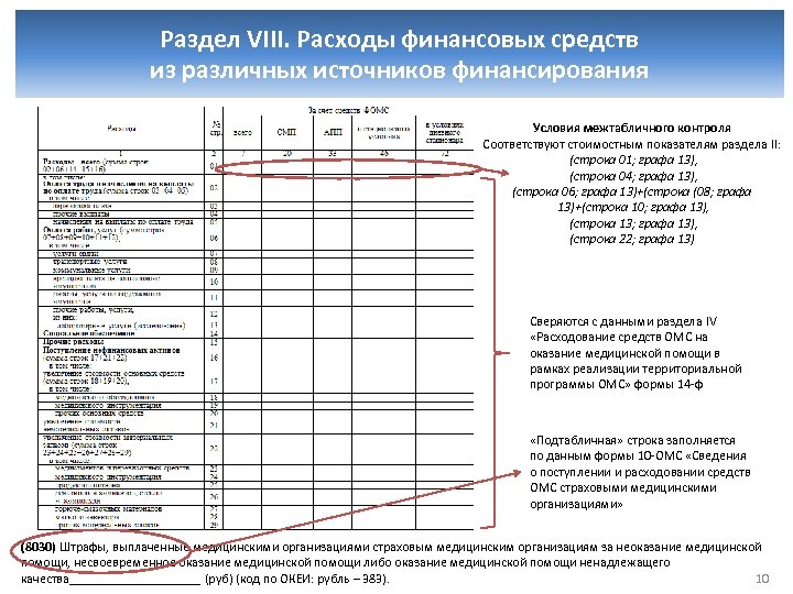 Раздел VIII. Расходы финансовых средств из различных источников финансирования Условия межтабличного контроля Соответствуют стоимостным