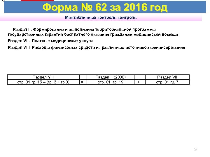С Форма № 62 за 2016 год Межтабличный контроль Раздел II. Формирование и выполнение