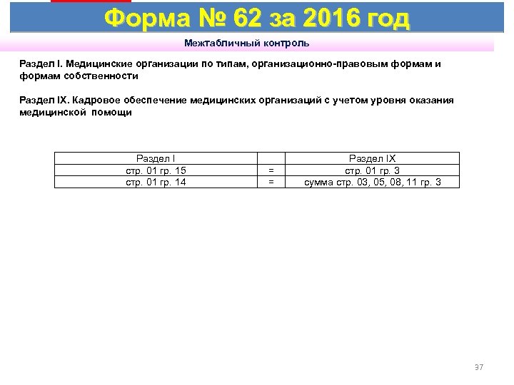 Форма № 62 за 2016 год Межтабличный контроль Раздел I. Медицинские организации по типам,