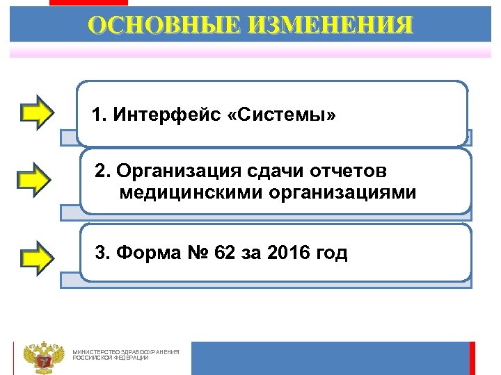 ОСНОВНЫЕ ИЗМЕНЕНИЯ 1. Интерфейс «Системы» 2. Организация сдачи отчетов медицинскими организациями 3. Форма №