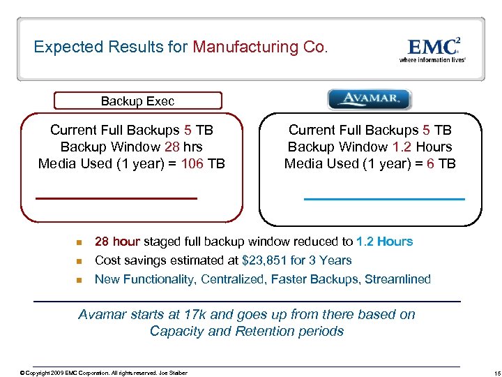Expected Results for Manufacturing Co. Backup Exec Current Full Backups 5 TB Backup Window