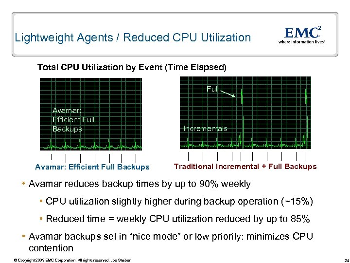 Lightweight Agents / Reduced CPU Utilization Total CPU Utilization by Event (Time Elapsed) Full