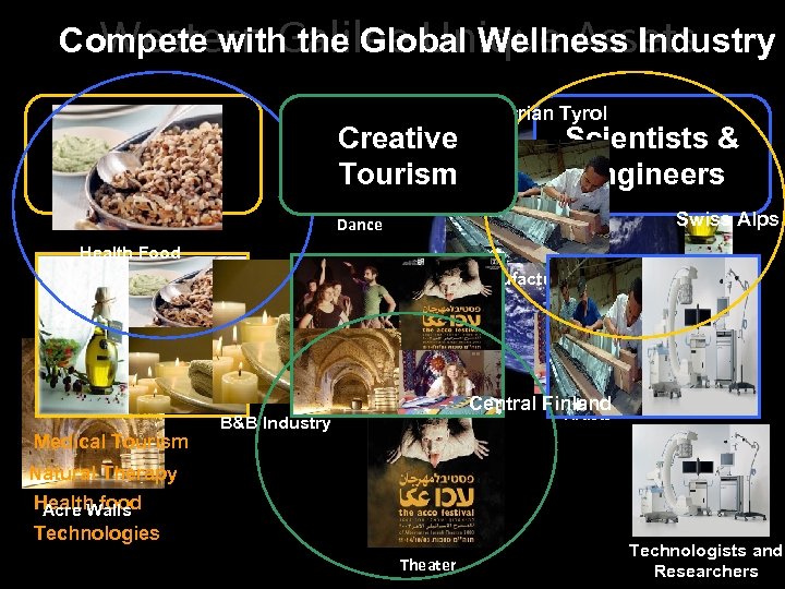 Western Galilee Unique Assets Compete with the Global Wellness Industry Creative Tourism Wellness Austrian