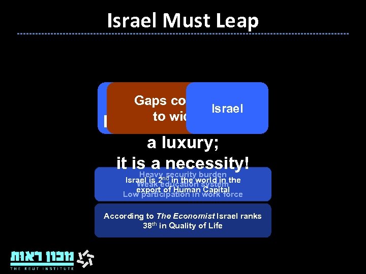Israel Must Leap Large Gaps Developed continue in of Collapse Danger Quality Israel Countries