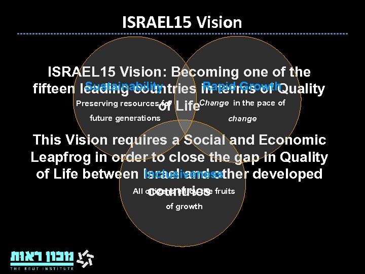ISRAEL 15 Vision: Becoming one of the Rapid Growth Sustainability fifteen leading countries in