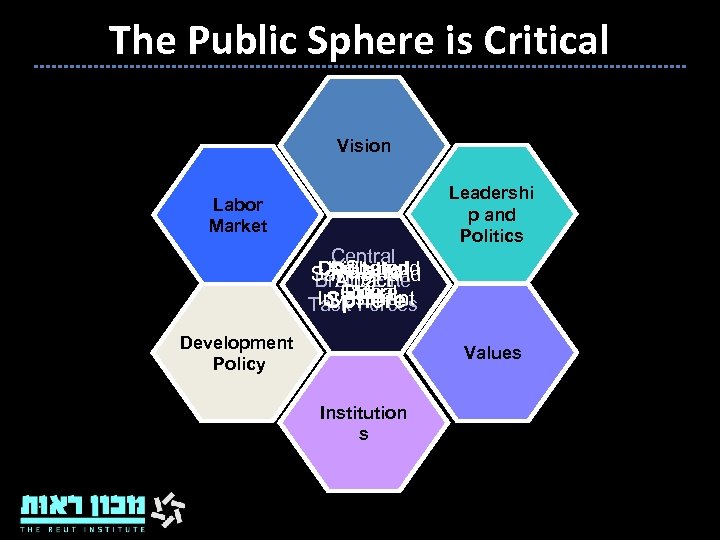 The Public Sphere is Critical Vision Labor Market Central Unique and Dedicated A Shared