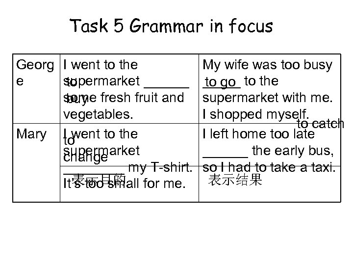 Task 5 Grammar in focus Georg I went to the e supermarket ______ to